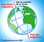 Magnetismo e imanes permanentes